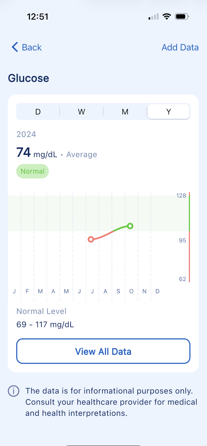 Kyla Labs glucose detail screen