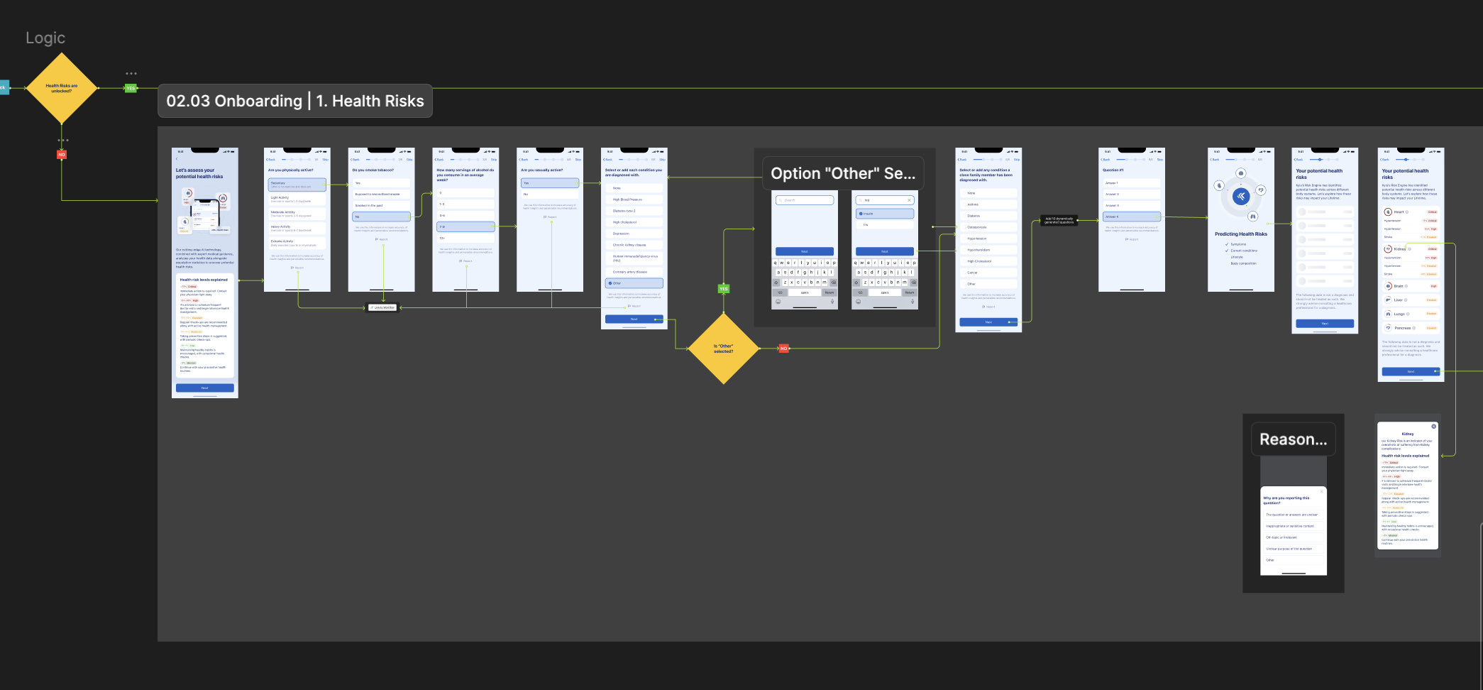 Kyla onboarding health risk flow - logic and screen map