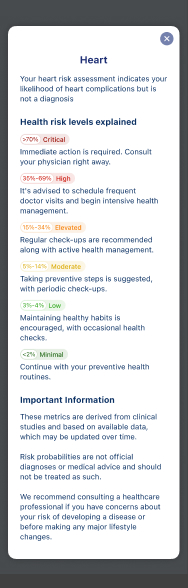 Risk detail modal showing morbidity-weighted condition ranking